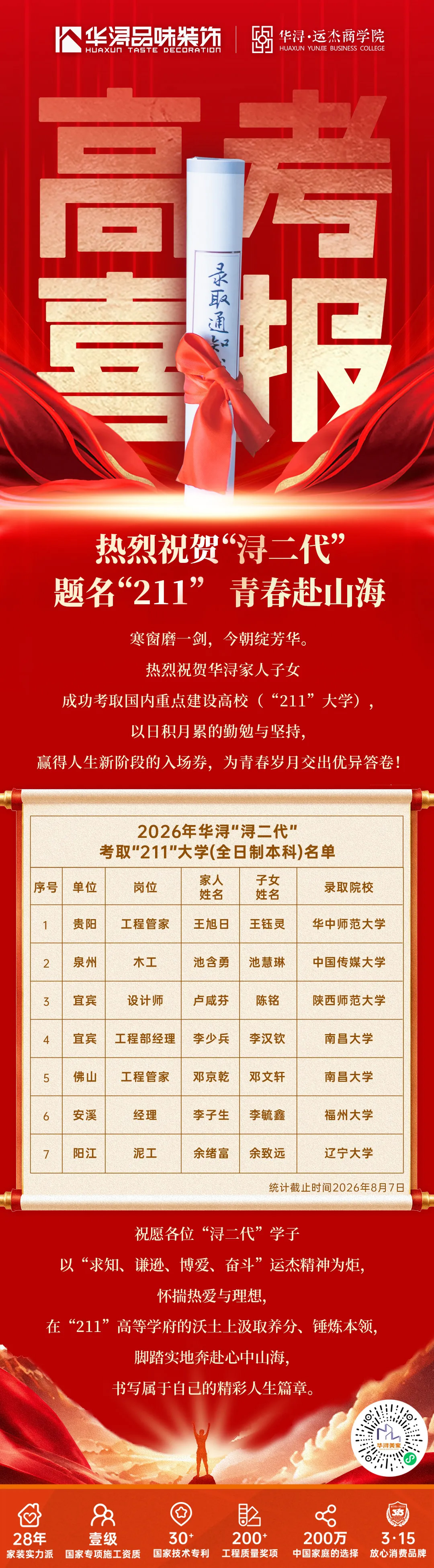 高考喜报频传！祝贺华浔多名“浔二代”考取“211”大学，为他们喝彩！