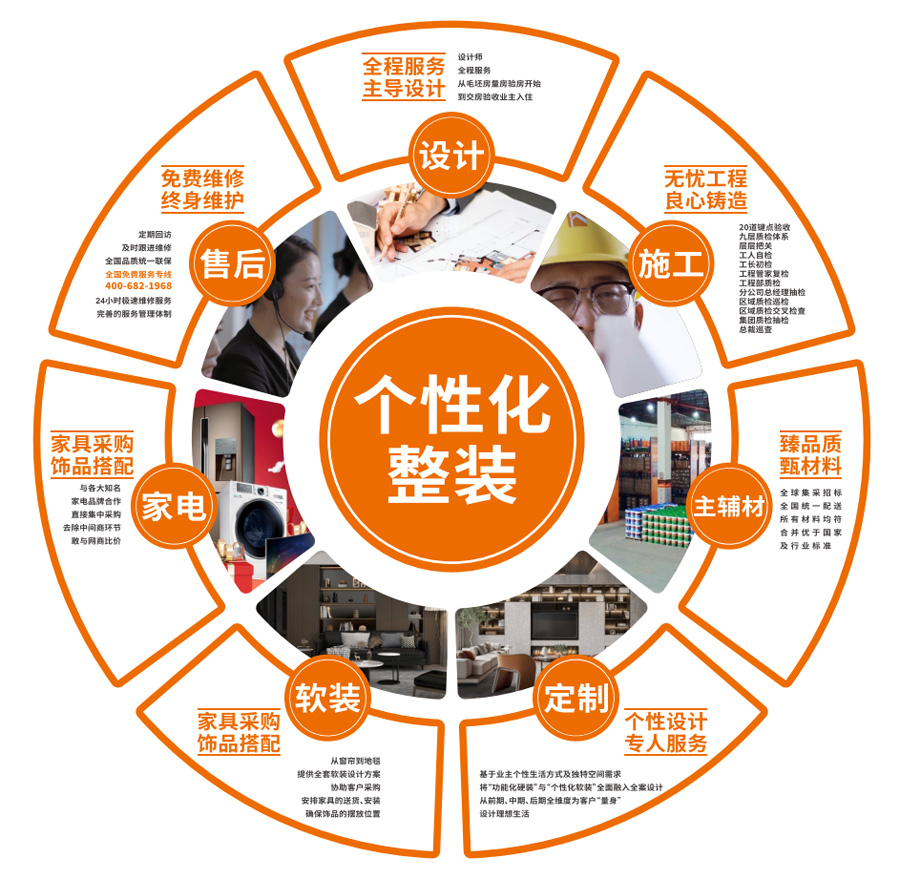 品质整装服务